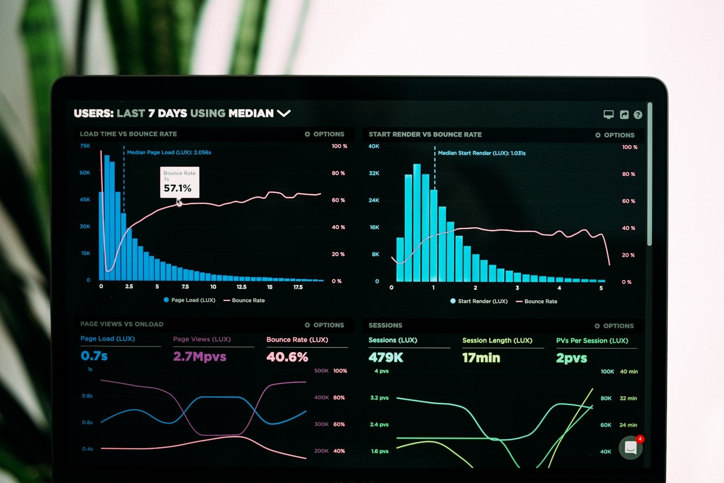 Understanding User Behavior in the Digital Age